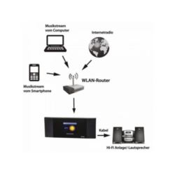 Monacor DR-463 Tuner radia internetowego WLAN oraz